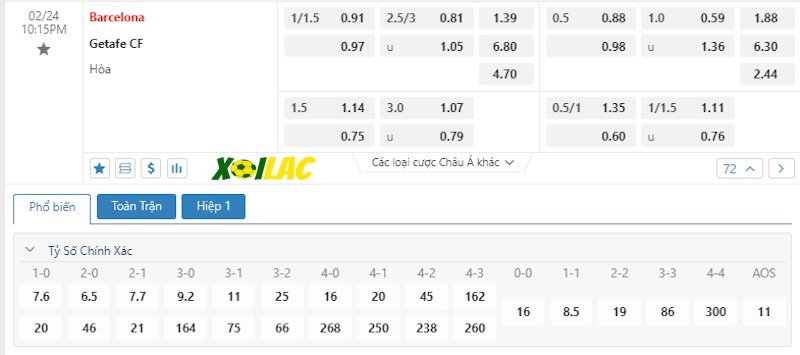 Soi kèo Barcelona vs Getafe 24/02/2024 – Tỷ lệ kèo Soi kèo Barcelona vs Getafe 24/02/2024 – Tỷ lệ kèo