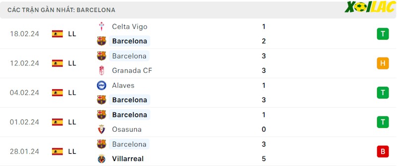 Phong độ gần đây Barcelona Phong độ gần đây Barcelona