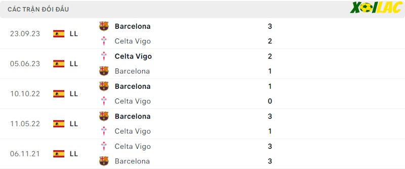 Thành tích đối đầu Celta Vigo vs Barcelona Thành tích đối đầu Celta Vigo vs Barcelona