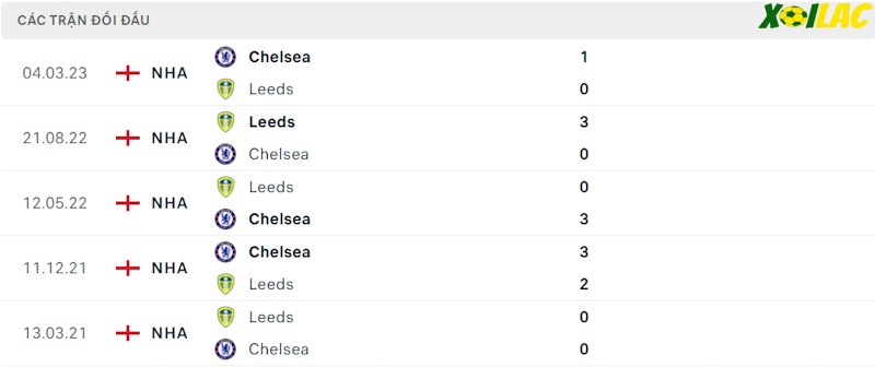 Thành tích đối đầu Chelsea vs Leeds Thành tích đối đầu Chelsea vs Leeds