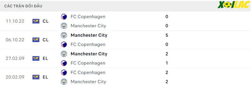 Thành tích đối đầu Copenhagen vs Manchester City Thành tích đối đầu Copenhagen vs Manchester City
