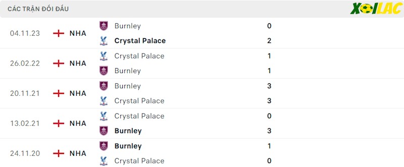 Thành tích đối đầu Crystal Palace vs Burnley Thành tích đối đầu Crystal Palace vs Burnley