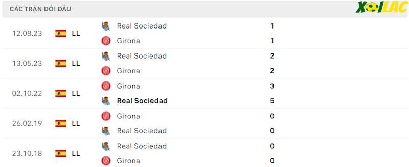Thành tích đối đầu Girona vs Real Sociedad Thành tích đối đầu Girona vs Real Sociedad