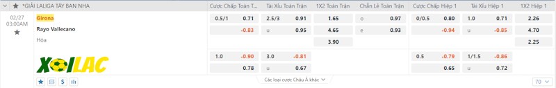 Soi kèo Girona vs Vallecano 27/02/2024 – Tỷ lệ kèo Soi kèo Girona vs Vallecano 27/02/2024 – Tỷ lệ kèo