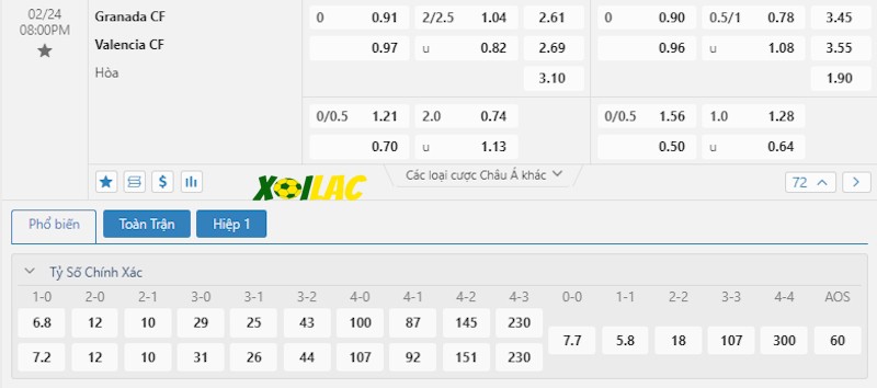 Soi kèo Granada CF vs Valencia 24/02/2024 – Tỷ lệ kèo