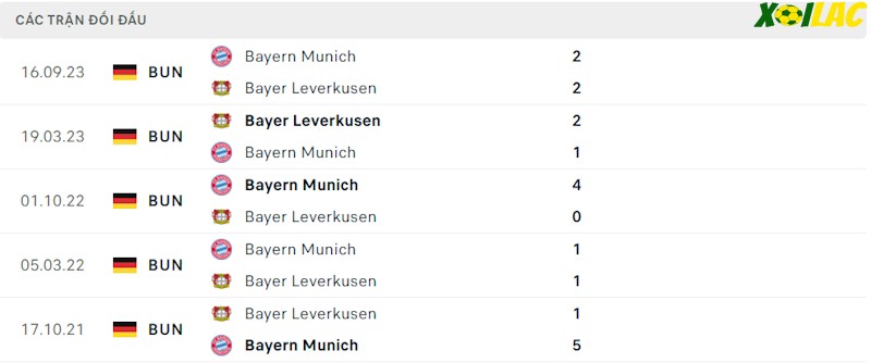 Thành tích đối đầu Leverkusen vs Bayern Munich Thành tích đối đầu Leverkusen vs Bayern Munich