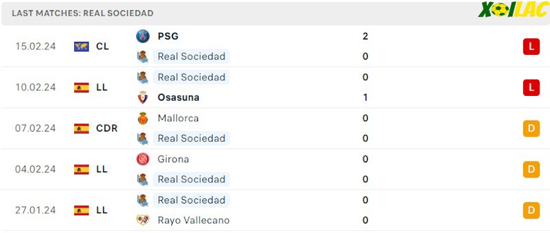 Phong độ gần đây Real Sociedad Phong độ gần đây Real Sociedad