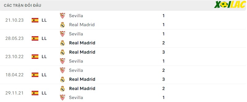 Thành tích đối đầu Real Madrid vs Sevilla Thành tích đối đầu Real Madrid vs Sevilla
