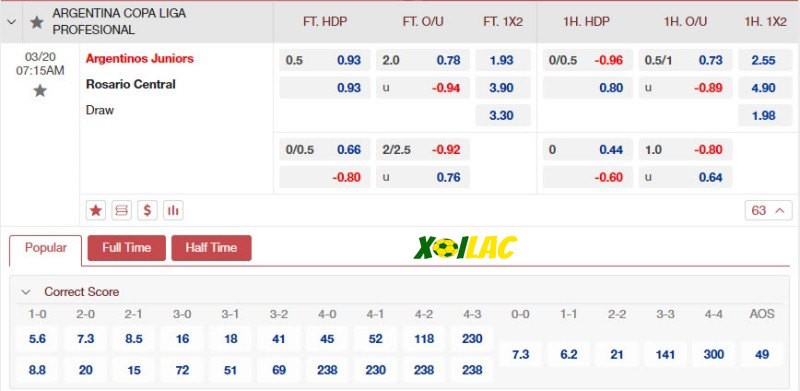 Soi kèo Argentinos vs Rosario 20/03/2024 – Tỷ lệ kèo