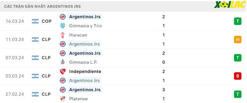 Phong độ gần đây Argentinos Juniors