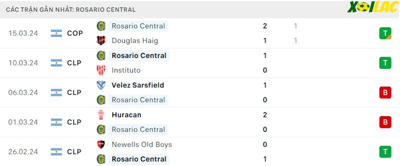 Phong độ gần đây Rosario Central