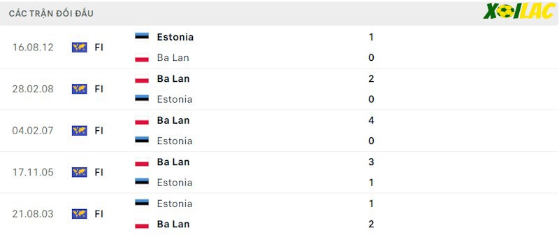 Thành tích đối đầu Ba Lan vs Estonia Thành tích đối đầu Ba Lan vs Estonia