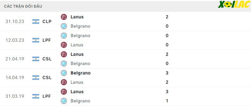 Thành tích đối đầu Belgrano vs Lanus Thành tích đối đầu Belgrano vs Lanus