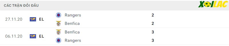 Thành tích đối đầu Benfica vs Rangers