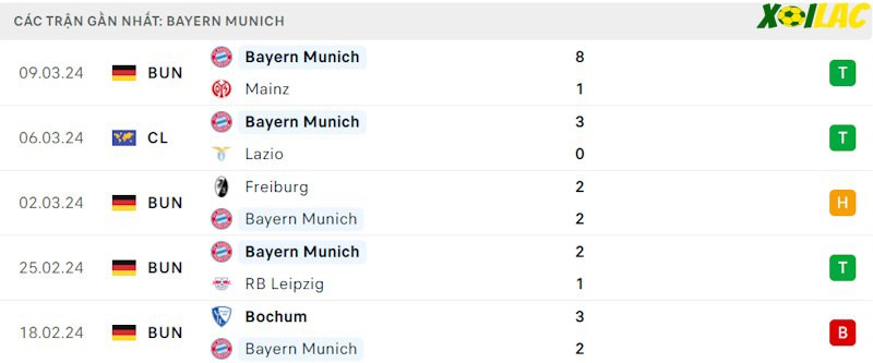 Phong độ gần đây Bayern Munich Phong độ gần đây Bayern Munich
