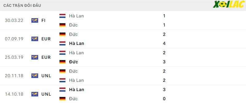 Thành tích đối đầu Đức vs Hà Lan Thành tích đối đầu Đức vs Hà Lan