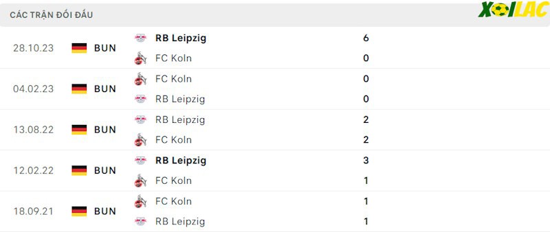 Thành tích đối đầu Koln vs RB Leipzig Thành tích đối đầu Koln vs RB Leipzig