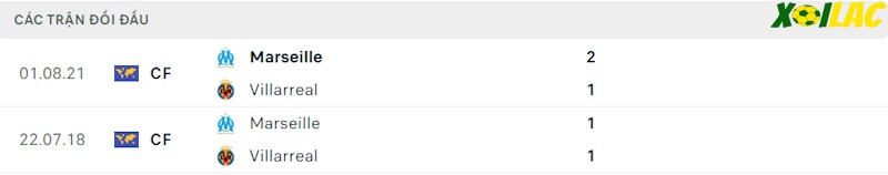 Thành tích đối đầu Marseille vs Villarreal Thành tích đối đầu Marseille vs Villarreal