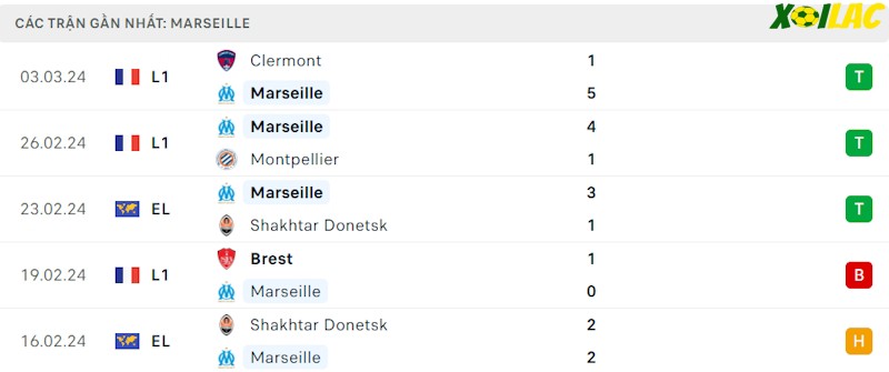 Phong độ gần đây Marseille Phong độ gần đây Marseille