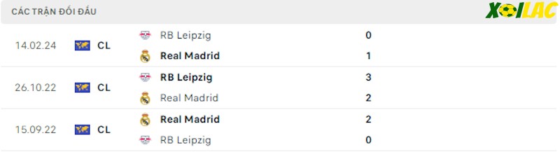 Thành tích đối đầu Real Madrid vs RB Leipzig Thành tích đối đầu Real Madrid vs RB Leipzig