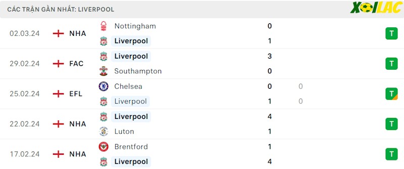 Phong độ gần đây Liverpool Phong độ gần đây Liverpool