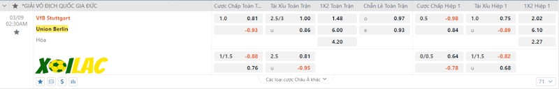Soi kèo Stuttgart vs Union Berlin 09/03/2024 – Tỷ lệ kèo Soi kèo Stuttgart vs Union Berlin 09/03/2024 – Tỷ lệ kèo