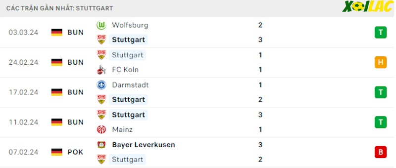 Phong độ gần đây Stuttgart Phong độ gần đây Stuttgart