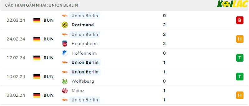 Phong độ gần đây Union Berlin Phong độ gần đây Union Berlin