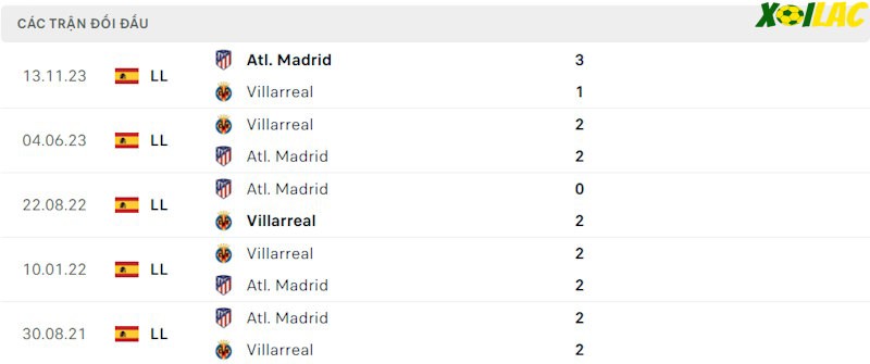 Thành tích đối đầu Villarreal vs Atletico Madrid Thành tích đối đầu Villarreal vs Atletico Madrid