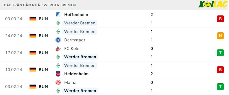 Phong độ gần đây Werder Bremen Phong độ gần đây Werder Bremen