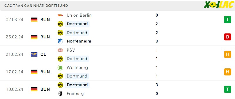 Phong độ gần đây Dortmund Phong độ gần đây Dortmund
