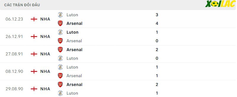 Thành tích đối đầu Arsenal vs Luton