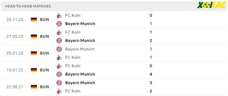 Thành tích đối đầu Bayern Munich vs FC Koln Thành tích đối đầu Bayern Munich vs FC Koln