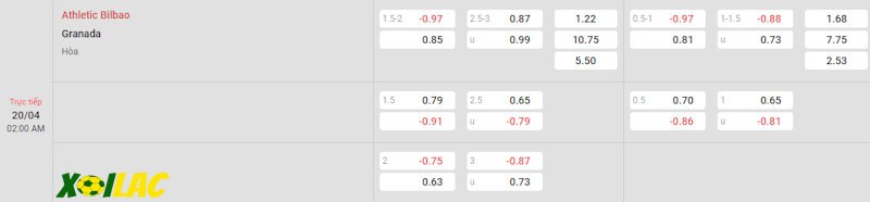 Soi kèo Bilbao vs Granada 20/04/2024 – Tỷ lệ kèo Soi kèo Bilbao vs Granada 20/04/2024 – Tỷ lệ kèo