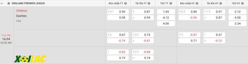 Soi kèo Chelsea vs Everton 16/04/2024 – Tỷ lệ kèo Soi kèo Chelsea vs Everton 16/04/2024 – Tỷ lệ kèo