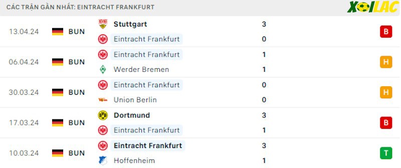 Phong độ gần đây Frankfurt Phong độ gần đây Frankfurt