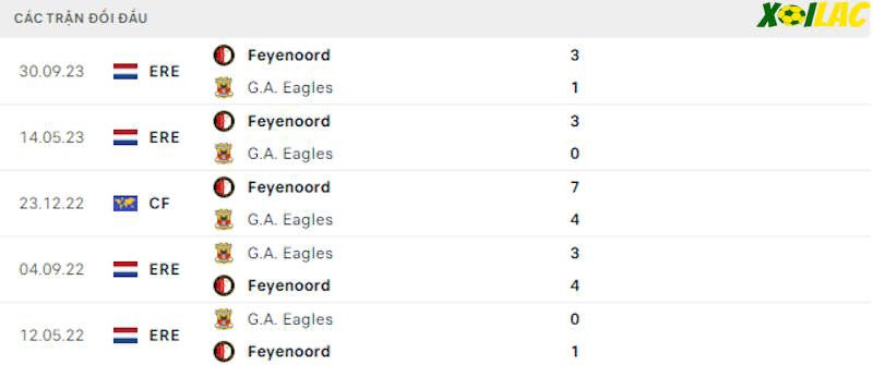 Thành tích đối đầu Go Ahead Eagles vs Feyenoord Thành tích đối đầu Go Ahead Eagles vs Feyenoord