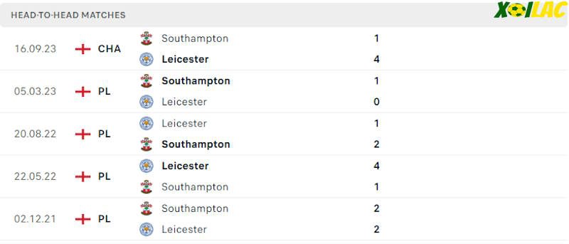 Thành tích đối đầu Leicester vs Southampton Thành tích đối đầu Leicester vs Southampton