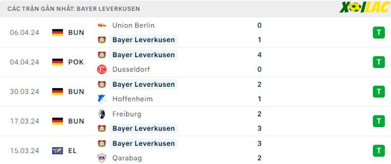Phong độ gần đây Leverkusen Phong độ gần đây Leverkusen