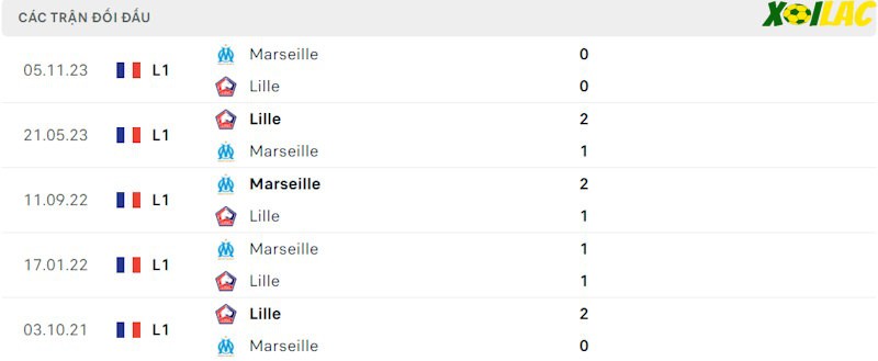 Thành tích đối đầu Lille vs Marseille Thành tích đối đầu Lille vs Marseille