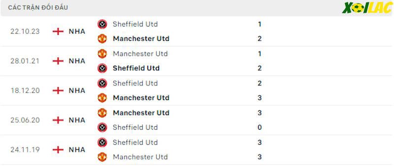 Thành tích đối đầu Manchester United vs Sheffield Thành tích đối đầu Manchester United vs Sheffield