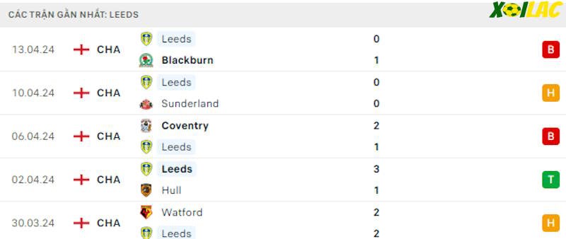 Phong độ gần đây Leeds United Phong độ gần đây Leeds United