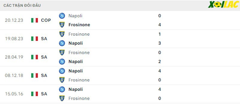 Thành tích đối đầu Napoli vs Frosinone Thành tích đối đầu Napoli vs Frosinone