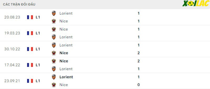 Thành tích đối đầu Nice vs Lorient Thành tích đối đầu Nice vs Lorient