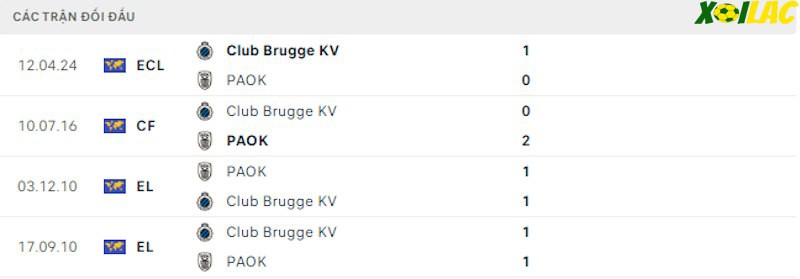 Thành tích đối đầu PAOK vs Club Brugge Thành tích đối đầu PAOK vs Club Brugge