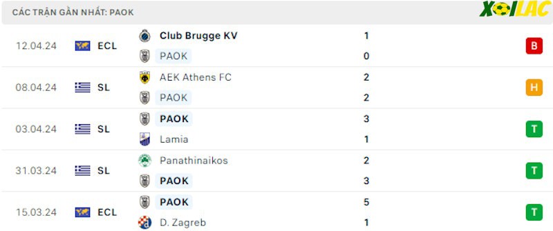 Phong độ gần đây PAOK Phong độ gần đây PAOK