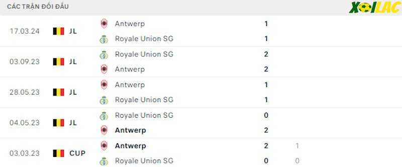 Thành tích đối đầu Royal Antwerp vs Saint-Gilloise