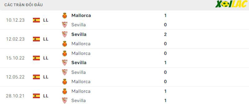Thành tích đối đầu Sevilla vs Mallorca Thành tích đối đầu Sevilla vs Mallorca