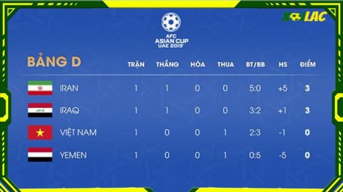Tìm hiểu ý nghĩa của hiệu số bàn thắng thua là gì