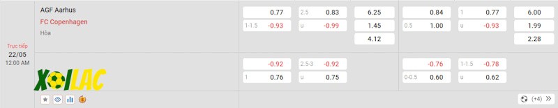 Soi kèo Aarhus vs Copenhagen 22/05/2024 – Tỷ lệ kèo Soi kèo Aarhus vs Copenhagen 22/05/2024 – Tỷ lệ kèo